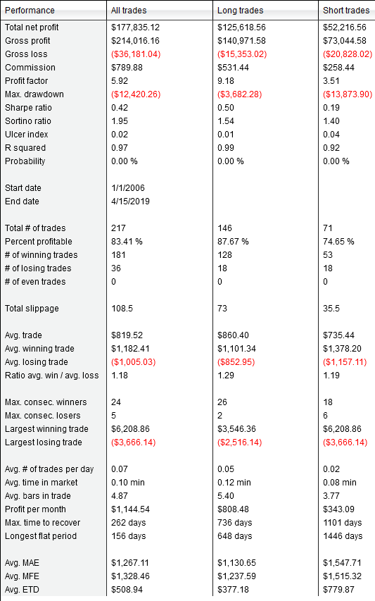 ORB Trading System Performance ORB Performance